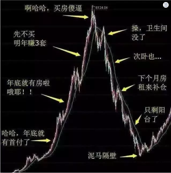 再不買房就要過年了！恭喜2019年已經(jīng)買了房子的客戶！你們賺大了！